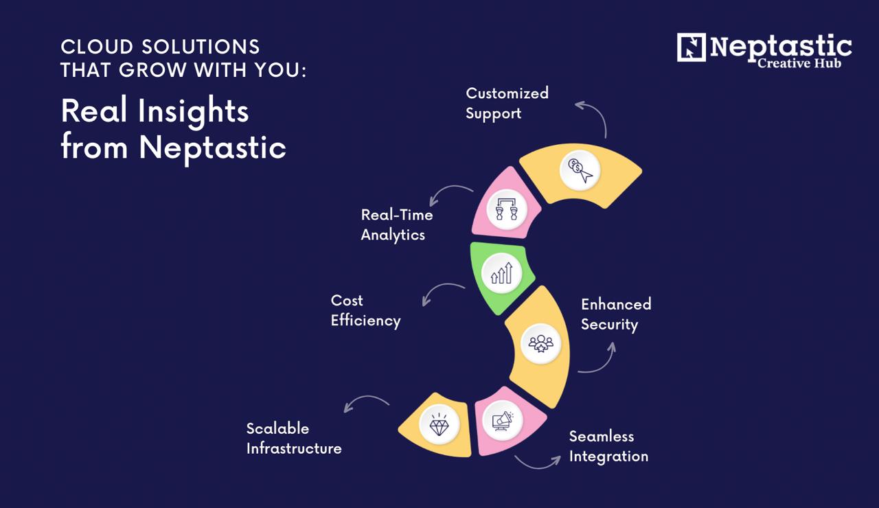 Cloud Solutions That Grow with You: Insights from Neptastic